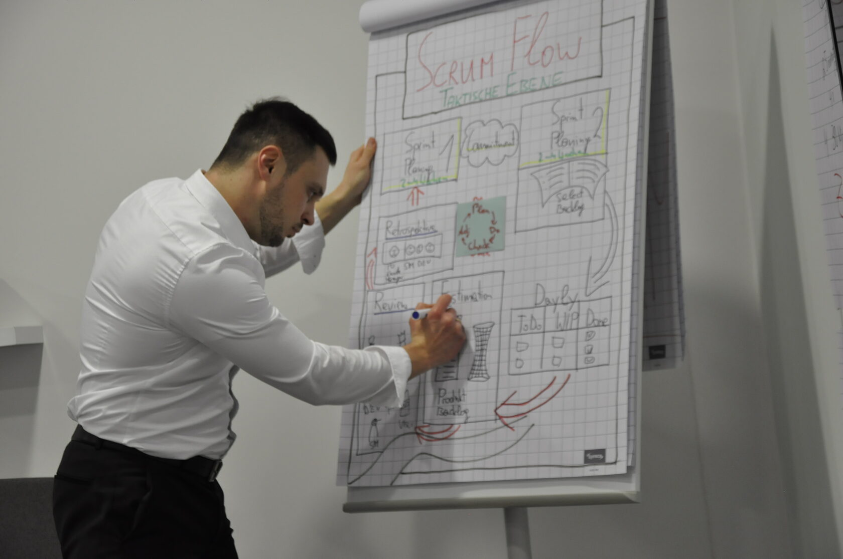 Präsentation eines Projektablaufs